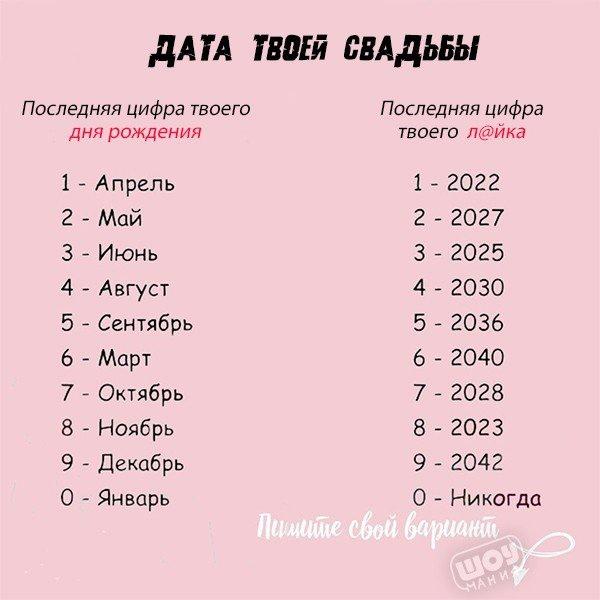 У меня в Апреле 2022 года, а у тебя